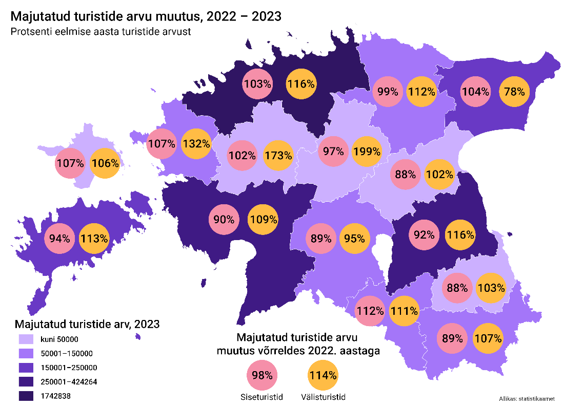 Statistikaamet: Välisturistid on hakanud taas Eesti majutusettevõtteid üles leidma